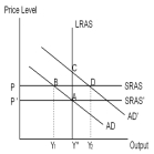 The AD-AS model in the diagram below shows that,at the initial short-run equilibrium point B,the economy is experiencing ___________ gap.Starting from point B,an income tax cut that shifts the aggregate demand curve from AD to AD' will lead to a new short-run equilibrium at point ___________.In this case,the tax cut,instead of eliminating the initial recessionary gap has,in fact,created ___________ gap.The tax authorities,in this case,have __________ the size of the initial output gap.   A)  a recessionary;D;an expansionary;overestimated B)  an expansionary;D;a recessionary;underestimated C)  a recessionary;C;a recessionary;underestimated D)  an expansionary;C;a recessionary;overestimated E)  a recessionary;B;an expansionary;underestimated
