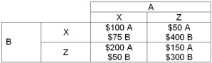 The table below shows the payoff matrix for players A and B to strategies X and Z.   -Refer to the payoff matrix above.The outcome of this game would be classified as a A)  prisoner's dilemma because the players play their dominant strategies. B)  prisoner's dilemma because playing their dominated strategies would increase the players' payoffs. C)  Nash equilibrium because both players have dominant strategies. D)  disequilibrium. E)  prisoner's dilemma because both players choose the same strategy.