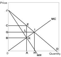   -Refer to the diagram above.At the profit-maximizing output,producer surplus is represented by the area A)  BCEK. B)  JCE. C)  JBKE. D)  OJEK. E)  OCEK.
