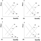 The graphs below refer to the market for good X.Firms can produce either good X or good Y,which consumers consider to be a substitute for good X.A decrease in the price of good Y will to lead to the shifts shown by   A)  Graph (a) . B)  Graph (b) . C)  Graph (c) . D)  Graph (d) . E)  Both Graph (a) and Graph (d) .