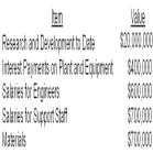   -The least important cost(s) in deciding the fate of the project is the A)  research and development expenditures to date. B)  interest payments. C)  salaries for engineers. D)  salaries for support staff. E)  materials.