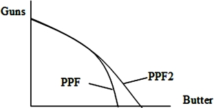 In the diagram below, the following would be a possible explanation for the difference between PPF1 and PPF2. (Assume the starting point is with all butter and no guns.)    A) A technological improvement in the production of butter. B) A technological improvement in the production of guns. C) A dramatic shock to the resources needed to produce butter. D) A technological improvement in the production of butter and guns.