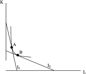 The following is true about point A for a firm with the I<sub>1</sub> isocost curve.   A) The firm is minimizing the costs of production. B) Capital is relatively more expensive than labor. C) Labor has a lower marginal product than capital. D) All of the choices are true.