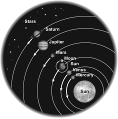 The astronomer who first introduced the model shown below was:   A)  Ptolemy. B)  Johannes Kepler. C)  Nicolaus Copernicus. D)  Galileo Galilei.