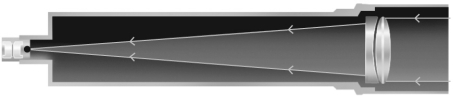 What kind of telescope is shown in the figure below? Here the arrows show the path of light rays through the telescope and  F  labels the focus point.   A)  refracting B)  reflecting C)  Newtonian D)  chromatic