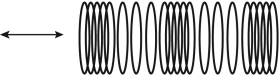 The wave shown in the figure below is most similar to a(n) :   A)  seismic P-wave. B)  seismic S-wave. C)  electromagnetic wave. D)  gravitational wave.