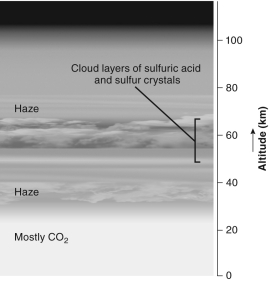 Which planet's atmosphere is shown in the figure below?   