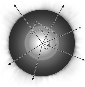 The figure below shows the trajectories of particles produced within the Sun.Which kind of particle follows the trajectory labeled  X ?   A)  gamma rays B)  positrons C)  neutrinos D)  neutrons