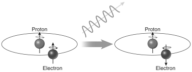What is the wavelength of radiation produced by the system in the figure below?   A)  91 nm B)  121 nm C)  656 nm D)  21 cm