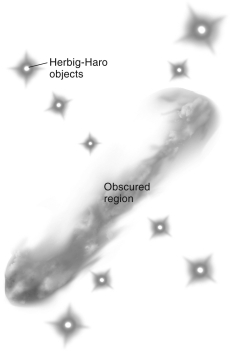 Astronomers discover a large number of Herbig-Haro objects arranged along two perpendicular lines centered on an obscured area of the sky,as shown in the figure below.That area most likely contains a:   A)  supermassive black hole. B)  pair of supermassive black holes. C)  protostar. D)  pair of protostars.