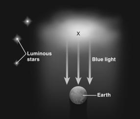 What kind of interstellar feature is shown by the  X  in the figure below?   