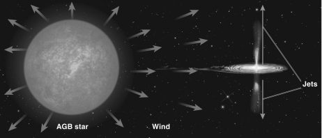 What kind of astronomical object could form from the situation shown in the figure below?   A)  globular cluster B)  planetary nebula C)  supernova D)  Herbig-Haro objects