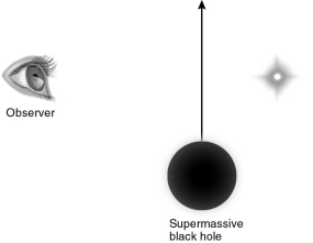 Suppose a supermassive black hole moves across the line of sight to a distant star,as shown in the figure below.How will the star appear to change to an observer on Earth?   A)  The star's light will be trapped by the black hole, and we will not see it. B)  The star's light will become bluer. C)  The star's light will become redder. D)  We will see multiple images of the star.