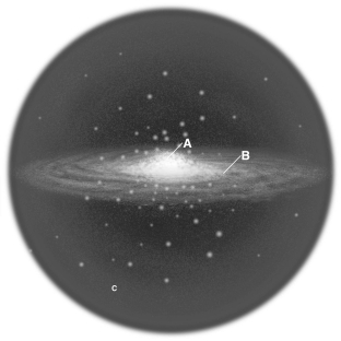 The figure below shows a sketch of the Milky Way.Label the three components marked A,B,and C.   