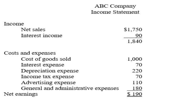 Using the single-step income statement for ABC Company prepare a multiple-step income statement.  <div style=padding-top: 35px> 