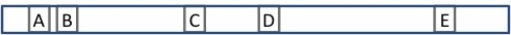 Figure 13.3   -The distance between two genes is a determinant of their recombination frequency.Based on the image below,which of the following sets of genes will show the greatest recombination frequency? A) A and B B) B and C C) C and D D) A and E