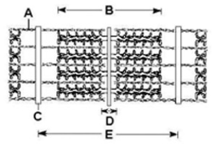   -The structure pictured in the figure is found in ________. A)  skeletal muscles and smooth muscles B)  cardiac muscles and skeletal muscles C)  smooth muscles and cardiac muscles D)  smooth muscles, skeletal muscles, and cardiac muscles E)  smooth muscles