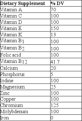 The accompanying table shows the contents of a multivitamin supplement and its percentage of recommended daily values (% DV) .   The most likely reason that some of the vitamins and minerals in this supplement are found at less than 100% is that ________. A)  it would be chemically impossible to add more B)  these vitamins and minerals are too large in size to reach 100% C)  it is too easy to overdose on minerals such as phosphorus and calcium D)  it is dangerous to overdose on fat-soluble vitamins such as A and K