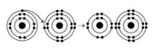   What results from the chemical reaction illustrated above? The reactants have no charge. A)  a cation with a net charge of +1 and an anion with a net charge of +1 B)  a cation with a net charge of −1 and an anion with a net charge of −1 C)  a cation with a net charge of −1 and an anion with a net charge of +1 D)  a cation with a net charge of +1 and an anion with a net charge of −1