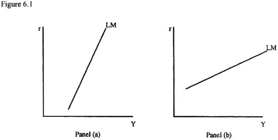A decrease in the price level,holding the nominal money supply constant,will shift the LM curve A) upward and to the right. B) downward and to the left. C) downward and to the right. D) upward and to the left.  