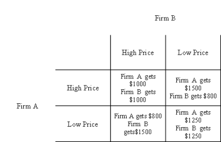 Business Strategy Flashcards | Quiz+