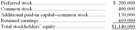Data from Murrish Corporation's most recent balance sheet appear below:   A total of 200,000 shares of common stock and 40,000 shares of preferred stock were outstanding at the end of the year. The book value per share is closest to: A)  $5.00 B)  $5.70 C)  $2.65 D)  $4.70 