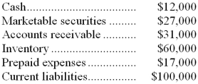 Data from Sawin Corporation's most recent balance sheet appear below:   The company's acid-test ratio is closest to: A)  0.12 B)  0.39 C)  0.70 D)  0.87 