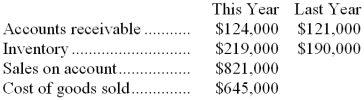 Dondero Corporation has provided the following data:   The accounts receivable turnover for this year is closest to: A)  1.02 B)  0.98 C)  6.62 D)  6.70 