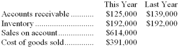 Data from Alf Corporation's most recent balance sheet and income statement appear below:   The average collection period for this year is closest to: A)  78.5 days B)  74.3 days C)  40.6 days D)  36.2 days 