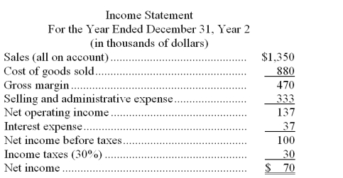 <strong>Lesmerises Corporation's most recent balance sheet and income statement appear below: Dividends on common stock during Year 2 totaled $40 thousand. Dividends on preferred stock totaled $10 thousand. The market price of common stock at the end of Year 2 was $2.85 per share. The return on total assets for Year 2 is closest to:</strong> A) 4.27% B) 5.85% C) 5.83% D) 4.26%