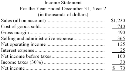Dadisman Corporation's most recent balance sheet and income statement appear below:     Dividends on common stock during Year 2 totaled $30 thousand. Dividends on preferred stock totaled $20 thousand. The market price of common stock at the end of Year 2 was $6.75 per share. -The dividend yield ratio for Year 2 is closest to: A)  2.97% B)  4.44% C)  60.00% D)  7.41% 