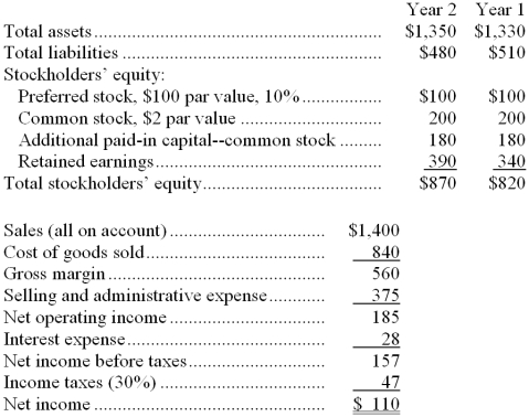 Excerpts from Stys Corporation's most recent balance sheet and income statement appear below:   Dividends on common stock during Year 2 totaled $50 thousand. Dividends on preferred stock totaled $10 thousand. The market price of common stock at the end of Year 2 was $8.20 per share. -The return on total assets for Year 2 is closest to: A)  8.15% B)  9.60% C)  9.67% D)  8.21% 