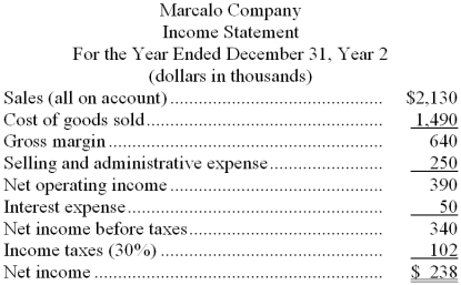 Financial statements for Marcalo Company appear below:     -Marcalo Company's inventory turnover for Year 2 was closest to: A)  12.4 B)  12.2 C)  17.8 D)  8.5 