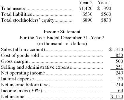 Data from Karmely Corporation's most recent balance sheet and the company's income statement appear below:   -The times interest earned for Year 2 is closest to: A)  6.11 B)  7.11 C)  10.16 D)  4.29 