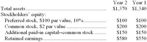 Tedder Corporation has provided the following financial data (in thousands of dollars):    Net income for Year 2 was $80 thousand. Interest expense was $16 thousand. The tax rate was 30%. Dividends on common stock during Year 2 totaled $40 thousand. Dividends on preferred stock totaled $10 thousand. The market price of common stock at the end of Year 2 was $6.79 per share. Required: Compute the following for Year 2: a. Earnings per share (of common stock). b. Price-earnings ratio. c. Dividend payout ratio. d. Dividend yield ratio. e. Return on total assets. f. Return on common stockholders' equity. g. Book value per share.