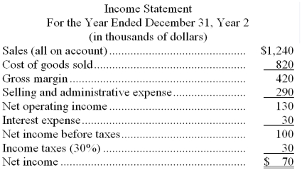 Vasconcelos Corporation's most recent balance sheet and income statement appear below:        Required: Compute the following for Year 2: a. Working capital. b. Current ratio. c. Acid-test ratio. d. Accounts receivable turnover. e. Average collection period. f. Inventory turnover. g. Average sale period.