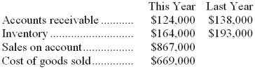 Data from Sligh Corporation's most recent balance sheet and income statement appear below:    Required: Compute the average sale period for this year: