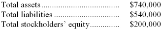 Hacking Corporation has provided the following data from its most recent balance sheet:    Required: Compute the debt-to-equity ratio. Show your work!