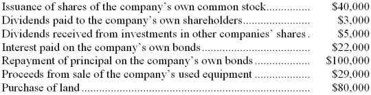 The following transactions occurred last year at Jowlson Company:   Based solely on the above information, the net cash provided by financing activities for the year on the statement of cash flows would be: A)  $(131,000)  B)  $279,000 C)  $(63,000)  D)  $(85,000)  