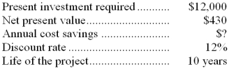 (Ignore income taxes in this problem.)  Given the following data:   Based on the data given, the annual cost savings would be: A)  $1,630.00 B)  $2,200.00 C)  $2,123.89 D)  $2,553.89 