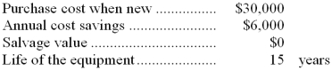 (Ignore income taxes in this problem.)  Jones and Company has just purchased a new piece of equipment, the cost characteristics of which are given below:   The company uses a required rate of return of 10% and depreciates equipment using the straight-line method. -The simple rate of return for the investment (rounded to the nearest tenth of a percent)  is: A)  20.0% B)  13.3% C)  18.0% D)  10.0% 