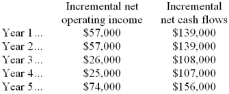 (Ignore income taxes in this problem.)  Steinmann Inc. is considering the acquisition of a new machine that costs $410,000 and has a useful life of 5 years with no salvage value. The incremental net operating income and incremental net cash flows that would be produced by the machine are:   -Consider only the cash flows for the third year. The present value of the net cash flows (cash inflows less cash outflows)  for this year only is: A)  $6,090 B)  $36,540 C)  $8,720 D)  $30,450 