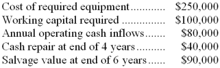 (Ignore income taxes in this problem.)  The Becker Company is interested in buying a piece of equipment that it needs. The following data have been assembled concerning this equipment:   This equipment is expected to have a useful life of 6 years. At the end of the sixth year the working capital would be released for use elsewhere. The company's discount rate is 10%. -The present value of the net cash flows (all cash inflows less all cash outflows)  occurring during year 6 is closest to: A)  $270,000 B)  $195,900 C)  $107,200 D)  $152,300 