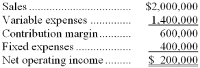 (Ignore income taxes in this problem.) Ursus, Inc., is considering a project that would have a ten-year life and would require a $1,000,000 investment in equipment. At the end of ten years, the project would terminate and the equipment would have no salvage value. The project would provide net operating income each year as follows:    All of these items, except for depreciation of $100,000 a year, represent cash flows. The depreciation is included in the fixed expenses. The company's required rate of return is 12%. Required: a. Compute the project's net present value. b. Compute the project's internal rate of return to the nearest whole percent. c. Compute the project's payback period. d. Compute the project's simple rate of return.
