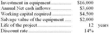 (Ignore income taxes in this problem.) The following data concern an investment project:    The working capital will be released for use elsewhere at the conclusion of the project. Required: Compute the project's net present value.