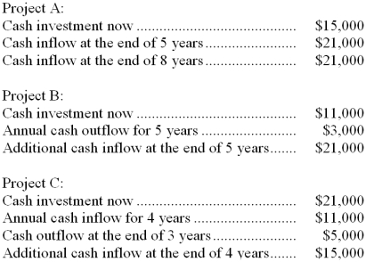 (Ignore income taxes in this problem.) Monson Company is considering three investment opportunities with cash flows as described below:    Required: Compute the net present value of each project assuming Monson Company uses a 12% discount rate.