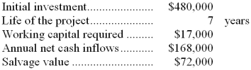 (Ignore income taxes in this problem.) Dilworth Corporation has provided the following data concerning a proposed investment project:    The company uses a discount rate of 11%. The working capital would be released at the end of the project. Required: Compute the net present value of the project.