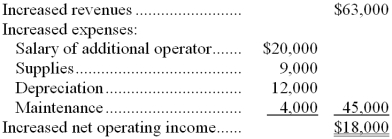 (Ignore income taxes in this problem.) Ferris Company has an old machine that is fully depreciated but has a current salvage value of $5,000. The company wants to purchase a new machine which would cost $60,000 and have a 5-year useful life and zero salvage value. Expected changes in annual revenues and expenses if the new machine is purchased are:    Required: a. Compute the payback period on the new equipment. b. Compute the simple rate of return on the new equipment.