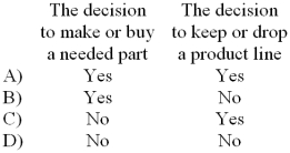 For which of the following decisions are opportunity costs relevant?   A)  Choice A B)  Choice B C)  Choice C D)  Choice D 