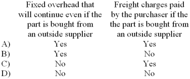 In deciding whether to manufacture a part or buy it from an outside supplier, which of the following costs are irrelevant?   A)  Choice A B)  Choice B C)  Choice C D)  Choice D 